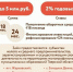 Займы малому и среднему бизнесу г. Удомля под ставку 2% годовых на срок до 24 месяцев по программе  Моногород - Удомельский городской округ